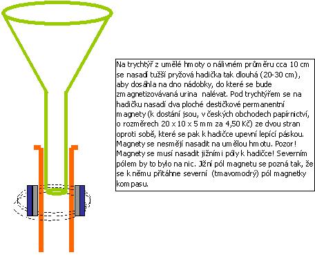 Magnetick� �prava uriny